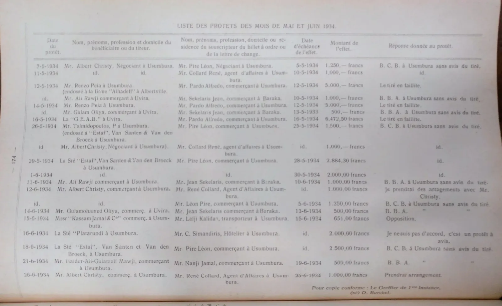 BORU 1934 p174.webp